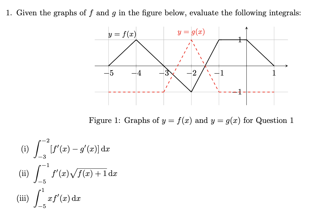 Solved 1. Given the graphs of f and g in the figure below, | Chegg.com