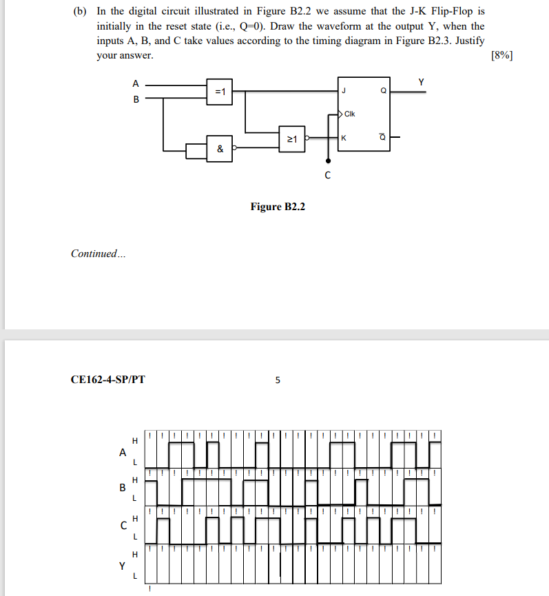 Solved (b) In The Digital Circuit Illustrated In Figure B2.2 | Chegg.com