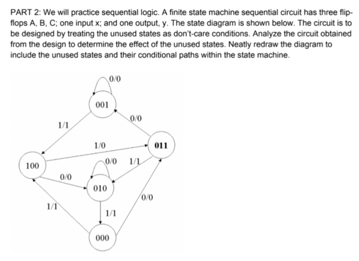 Finite State Machine Sequential Circuits
