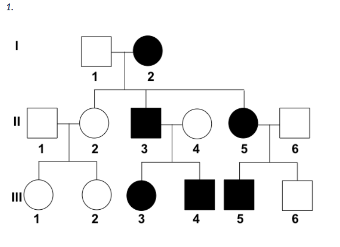 - given pedigrees below explain both of them. - | Chegg.com