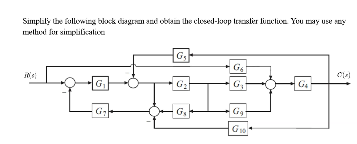 Simplify the following block diagram and obtain the | Chegg.com