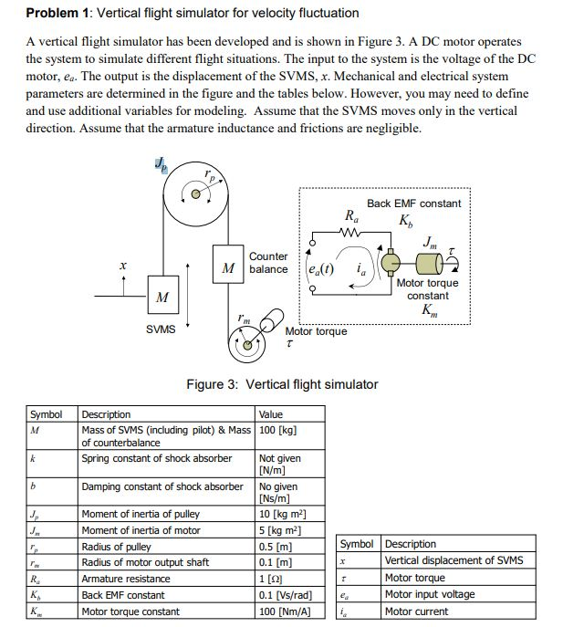 Problem 1: Vertical flight simulator for velocity | Chegg.com