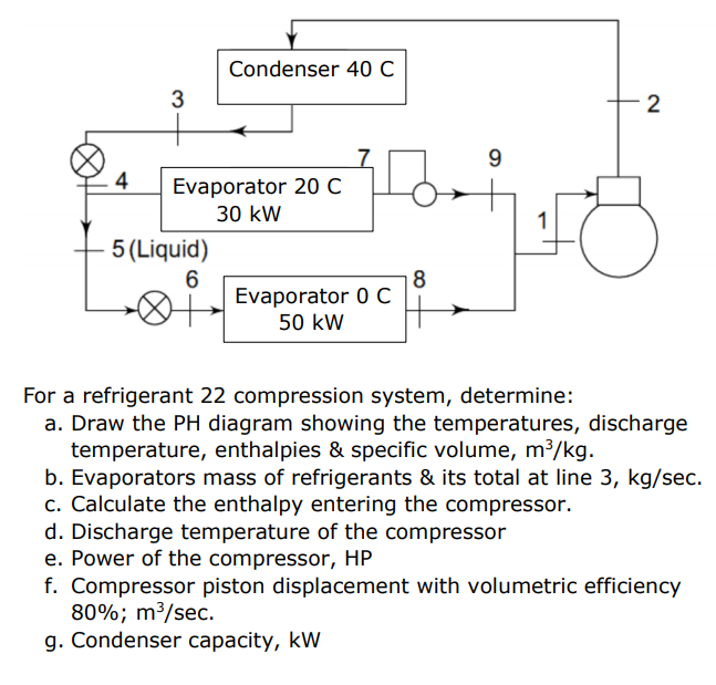 Solved Condenser 40 C 3 2 9 1 4 Evaporator 20 C 30 Kw 5 L Chegg Com