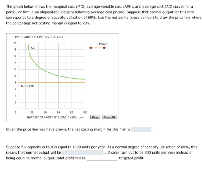 Solved The graph below shows the marginal cost (MC), average | Chegg.com