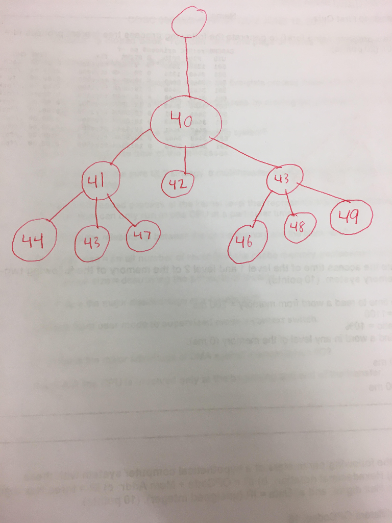 Solved 3. Write a program using fork() to generate the | Chegg.com