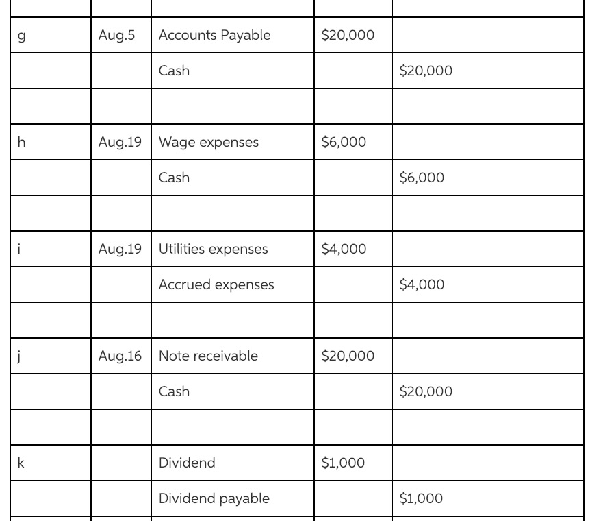 Solved The Wyndham Wholesale Company began operations on | Chegg.com