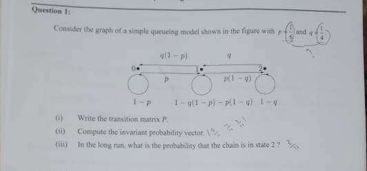 Solved Consider the graph of a simple queueing model shown | Chegg.com
