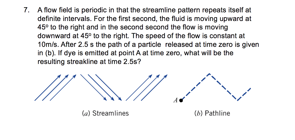 7. A flow field is periodic in that the streamline | Chegg.com