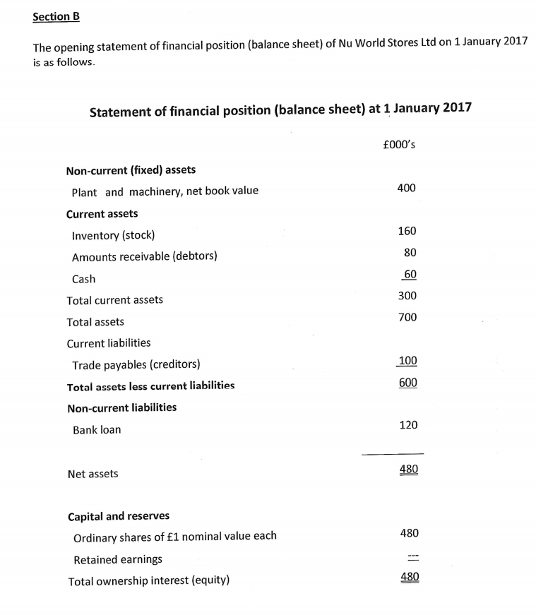Solved Section B The opening statement of financial position | Chegg.com