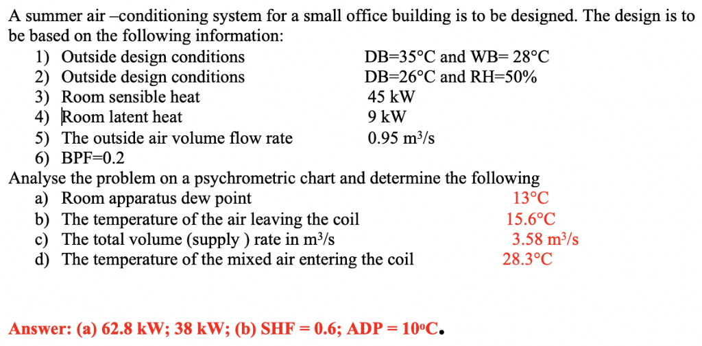 Solved A summer air -conditioning system for a small office | Chegg.com