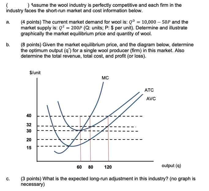 Solved :) Assume the wool industry is perfectly competitive | Chegg.com