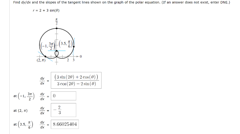 Solved Find dy/dx and the slopes of the tangent lines shown | Chegg.com