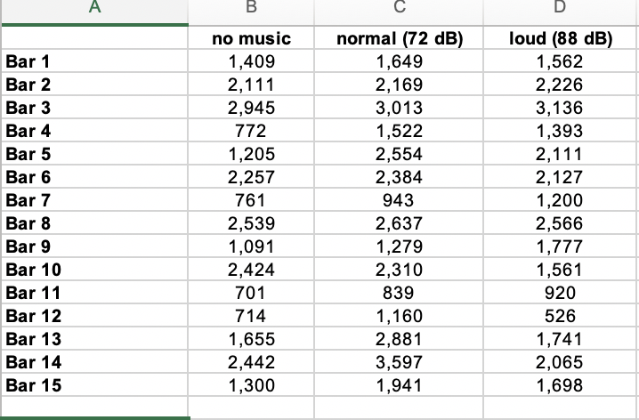 variance-covariance-matrix-depicting-homogeneity-of-variance-and