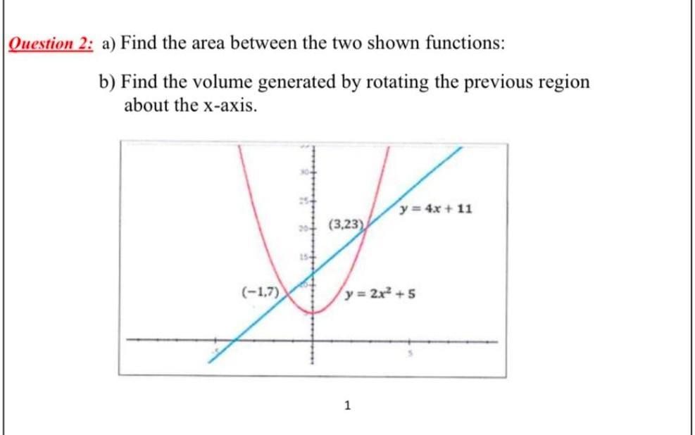 Solved Question 2: a) Find the area between the two shown | Chegg.com
