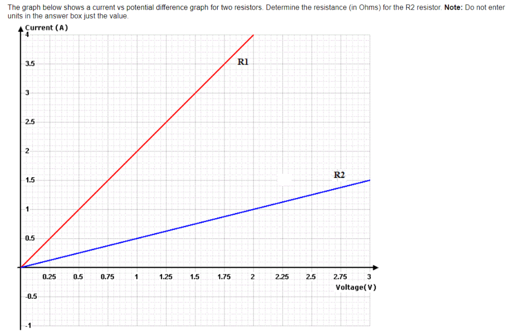 ohm-s-law-diagram-equation-experiment-studiousguy