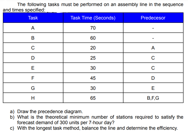 Solved The following tasks must be performed on an assembly | Chegg.com