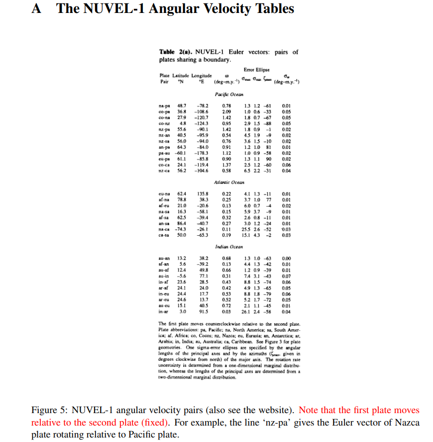 Solved 4 Spherical plate motion The table in Appendix C | Chegg.com