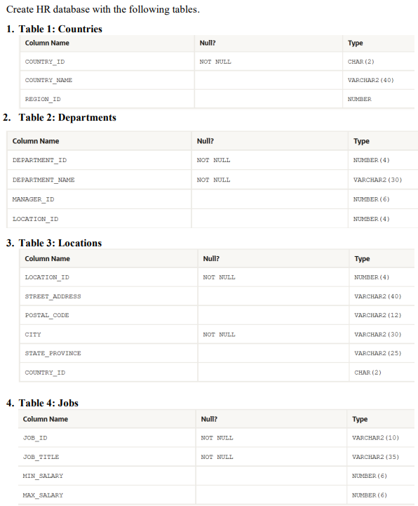 Solved Create HR database with the following tables. 2. | Chegg.com