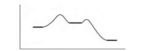 Solved Consider the following reaction energy diagram a) | Chegg.com