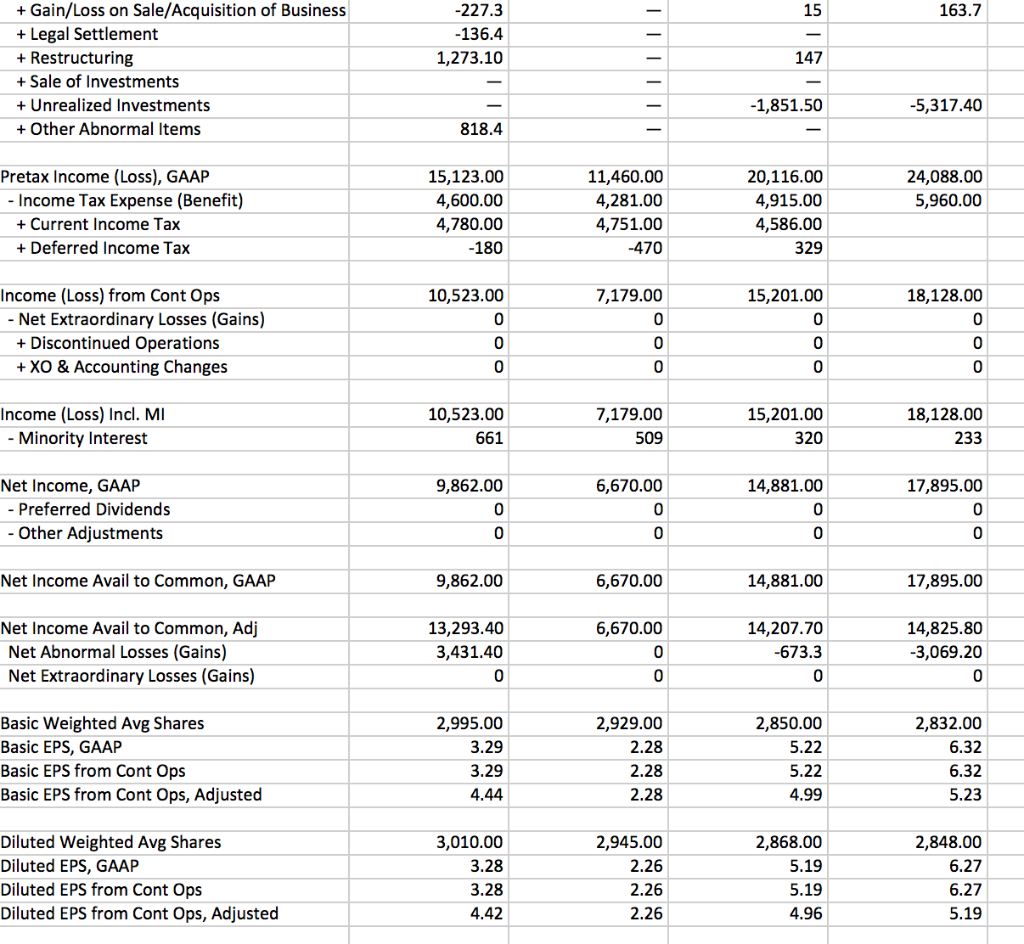 The annual financial statements for Wal-Mart and | Chegg.com