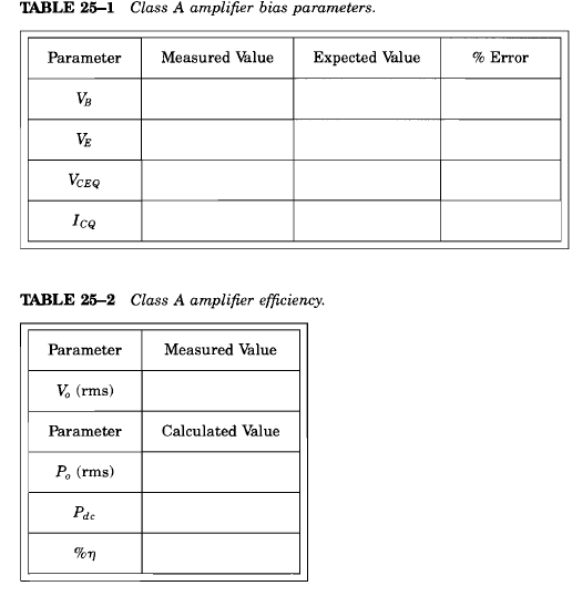 Solved TABLE 251 Class A amplifier bias parameters.