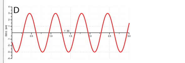 Solved A Snapshot Below Shows The Profile Of A Section Of A 