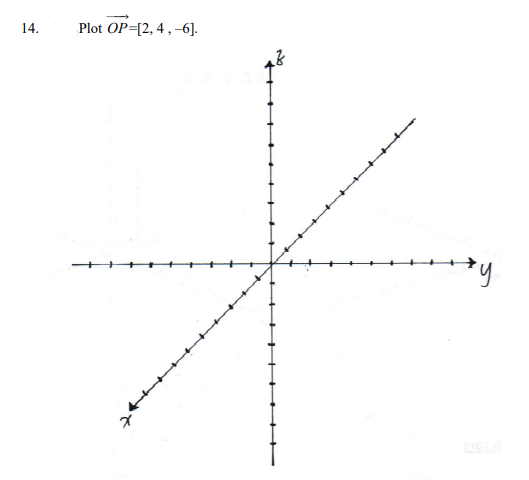 Solved 14. Plot OP=[2, 4, 6]. -у | Chegg.com