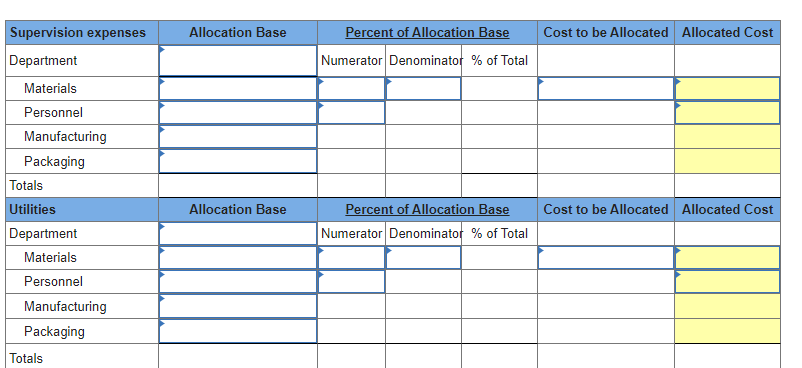 Exercise 9-5 (Algo) Departmental expense allocations | Chegg.com