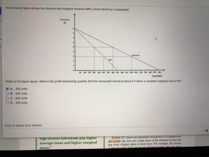 solved-the-following-figure-shows-the-demand-and-marginal-chegg