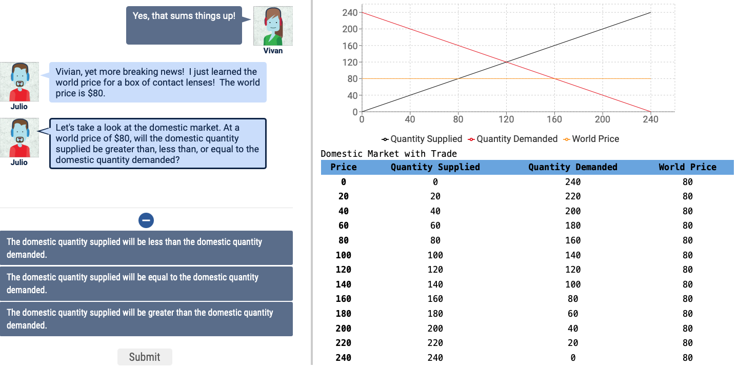 Solved Yes, that sums things up! 240 200 160 Vivan 120 80