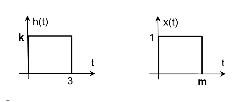Solved SIGNAL AND SYSTEMS QUESTION 4-)Calculate the system | Chegg.com