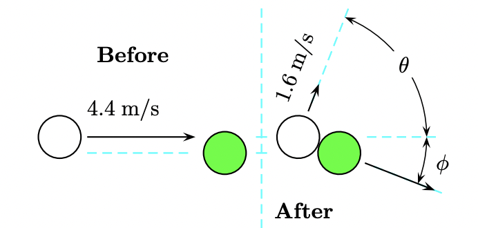 Solved A cue ball initially moving at 4.4 m/s strikes a | Chegg.com