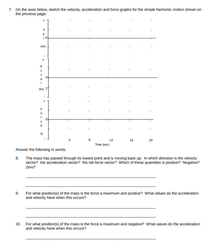 Solved HoMEWORK FOR PERIODIC MOTION 1. A mass on a spring is | Chegg.com