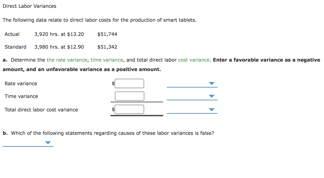 Solved Direct Labor Variances The following data relate to | Chegg.com