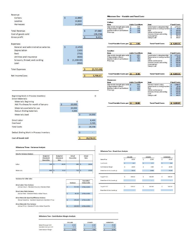 Milestone Three - Variance Analysis Data for Variance | Chegg.com
