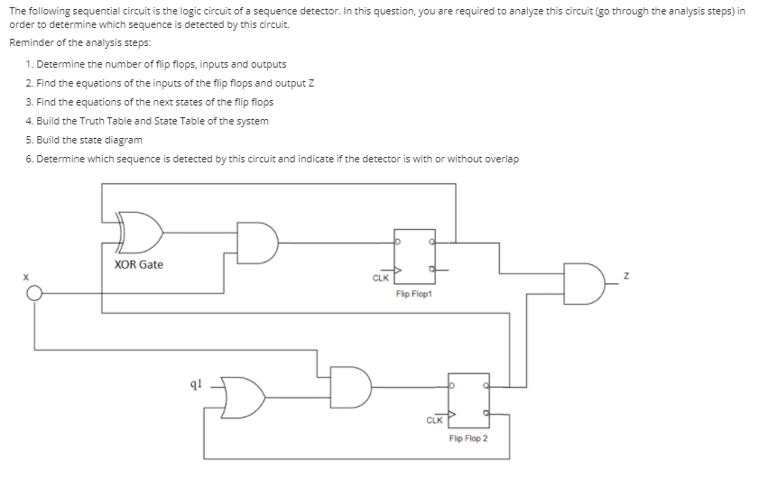 Solved The following sequential circuit is the logic circuit | Chegg.com