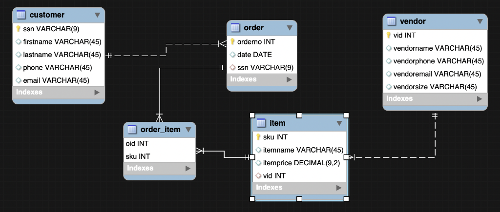 Solved Write a SQL query that displays the last name of each | Chegg.com