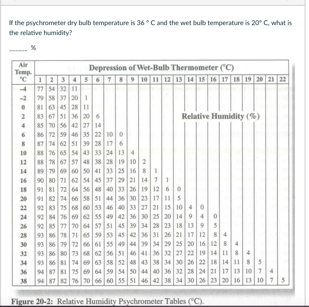 Bacharach Bulb Dry Bulb Psychrometer To Measure Relative Humidity