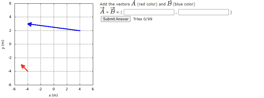 Solved Add The Vectors A (red Color) And B (blue Color) A+B= | Chegg.com