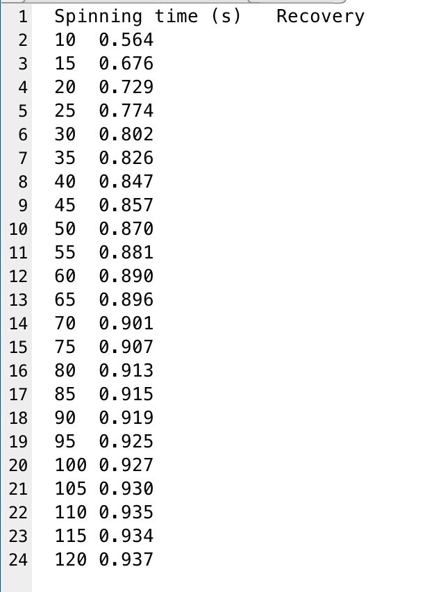 use matlab! a text file 