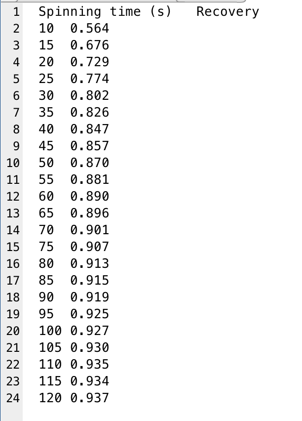 use matlab! a text file "data.txt" where the first | Chegg.com