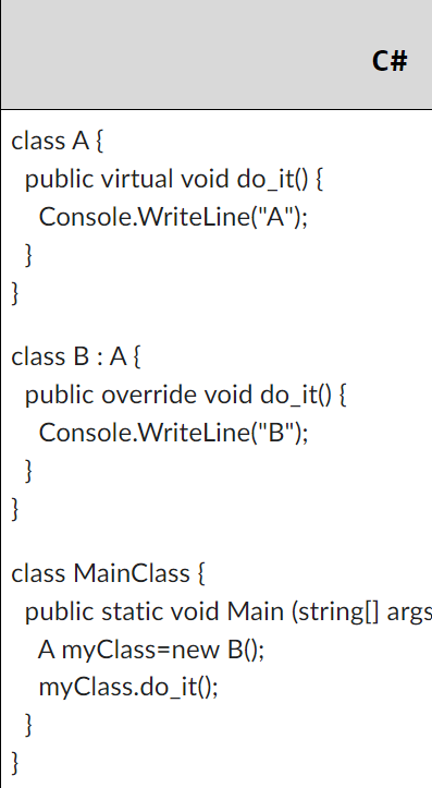 Solved class A {public virtual void | Chegg.com