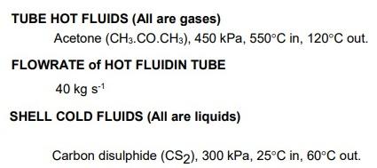 Solved Heat Exchanger Network By Pinch Analysis -Assessment | Chegg.com