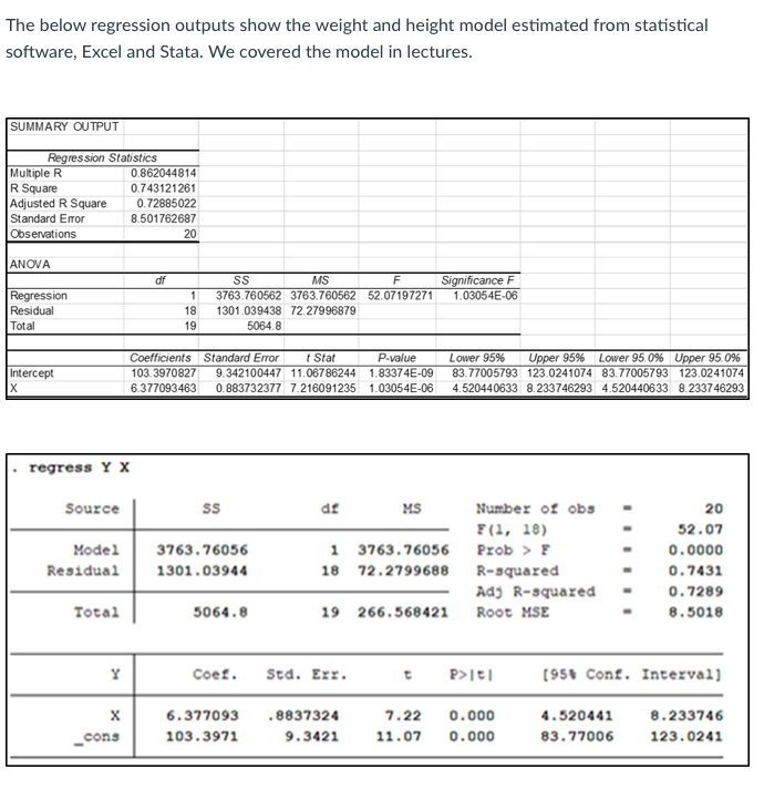 Solved The below regression outputs show the weight and | Chegg.com