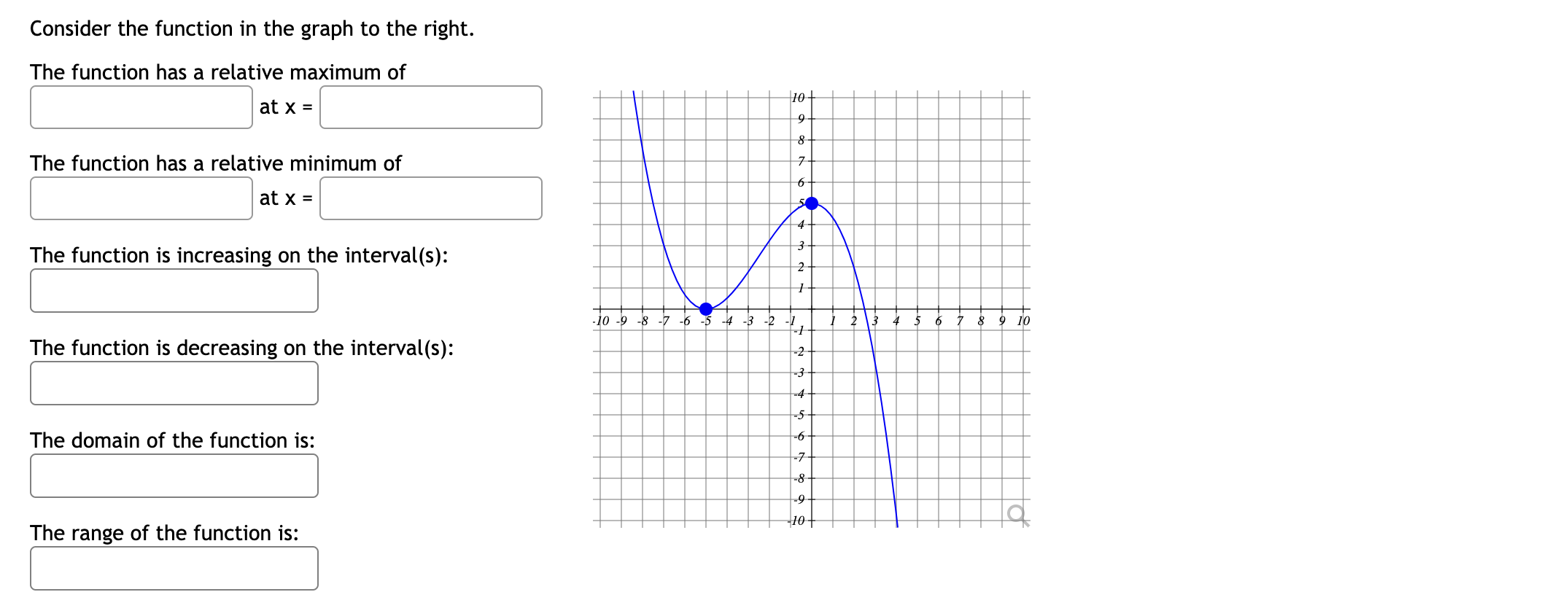 Solved Consider the function in the graph to the right. The | Chegg.com