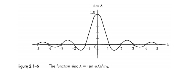 Solved Q2. The spectrum of a message signal is given as | Chegg.com
