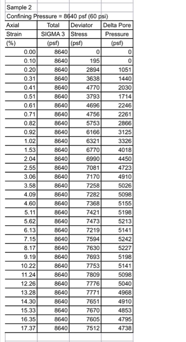 Solved Problem: An Excel spreadsheet containing laboratory | Chegg.com