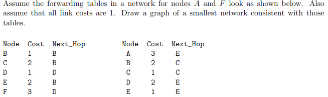 (Solved) : Assume Forwarding Tables Network Nodes F Look Shown Also ...