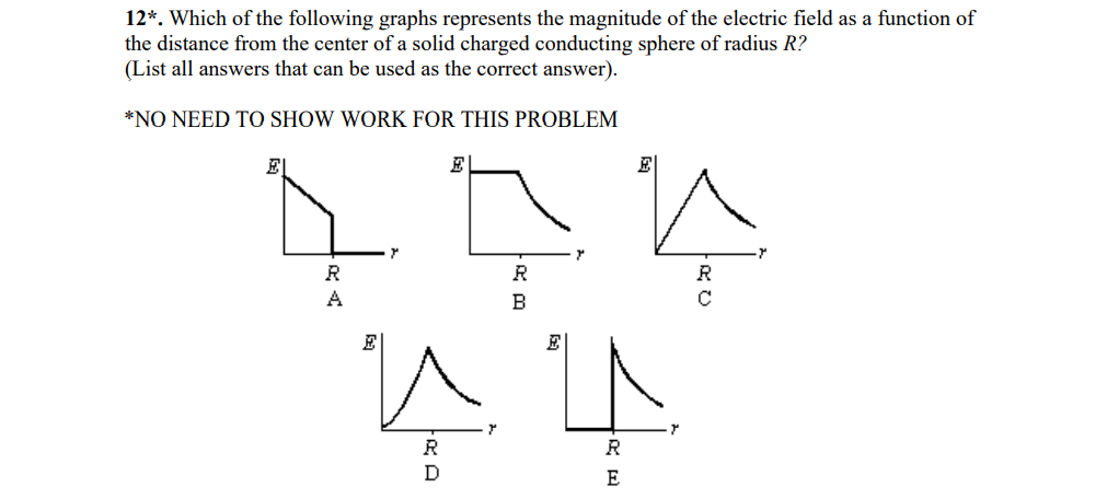 Solved 12*. Which of the following graphs represents the | Chegg.com