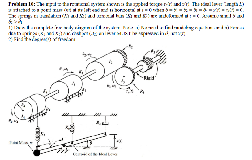 Solved Problem 10: The input to the rotational system shown | Chegg.com